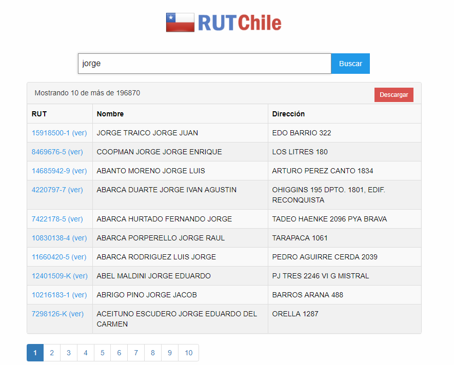 Rut Chile