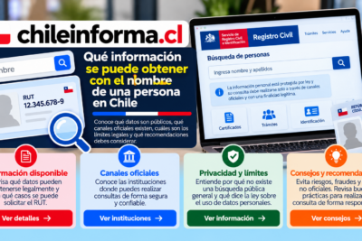 Consulta de datos personales en Chile mediante canales oficiales y recomendaciones para proteger la privacidad.