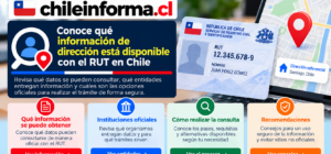 Guía visual sobre consultas de domicilio, fuentes oficiales y uso responsable de datos personales asociados al RUT en Chile.