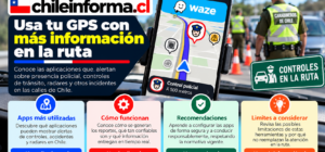 Aplicaciones para detectar controles de Carabineros