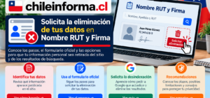 Cómo eliminar mis datos de Nombre RUT y Firma