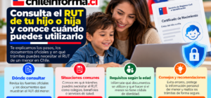saber el RUT de mi hijo en Chile