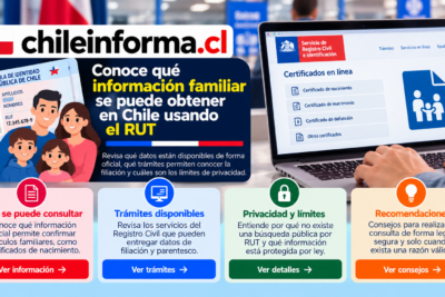 Información sobre vínculos familiares, certificados del Registro Civil y privacidad al consultar datos mediante el RUT en Chile