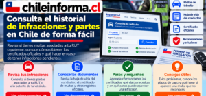 Consulta de infracciones de tránsito en Chile, antecedentes del conductor y certificados oficiales relacionados con vehículos.
