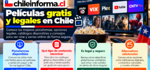 Dónde ver películas online gratis