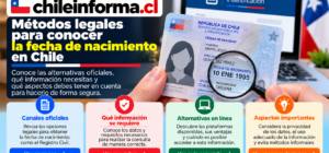 Métodos oficiales para consultar la fecha de nacimiento en Chile, requisitos, alternativas en línea y recomendaciones de privacidad.