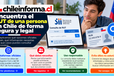 Guía visual para consultar el RUT de una persona en Chile mediante fuentes oficiales y proteger los datos personales