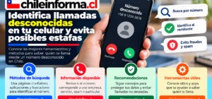 saber quién me llama de un número desconocido