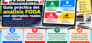 Guía visual para comprender la matriz FODA, evaluar fortalezas, debilidades, oportunidades y amenazas, y tomar mejores decisiones.