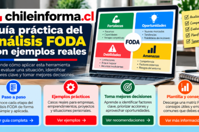 Guía visual para comprender la matriz FODA, evaluar fortalezas, debilidades, oportunidades y amenazas, y tomar mejores decisiones.