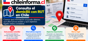 Guía visual sobre privacidad y consulta de datos personales mediante RUT en Chile