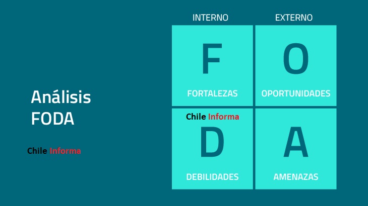 todo acerca de los análisis foda