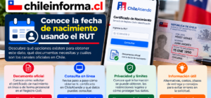 Guía visual sobre cómo verificar datos de nacimiento en Chile mediante fuentes oficiales, con certificado, consulta en línea y recomendaciones de privacidad.