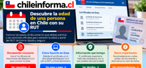 Guía visual para calcular la edad de una persona en Chile mediante su RUT y consultar la fecha de nacimiento en el Registro Civil.