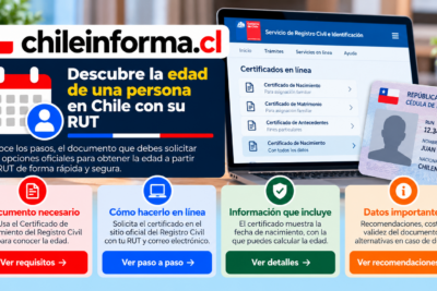 Guía visual para calcular la edad de una persona en Chile mediante su RUT y consultar la fecha de nacimiento en el Registro Civil.