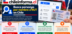 Guía visual para consultar personas en Chile usando nombre o RUT y verificar fuentes confiables respetando la privacidad.
