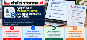 Certificado de defunción y trámites del Registro Civil para verificar información de una persona fallecida en Chile.