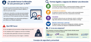 Buscar dirección por RUT en Chile de forma segura