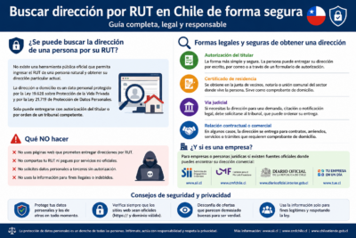 Buscar dirección por RUT en Chile de forma segura