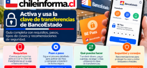 Activación de BE Pass en BancoEstado para realizar transferencias, pagos y operaciones digitales de forma segura.
