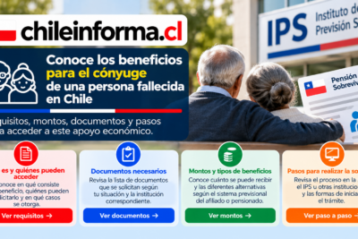 Personas mayores consultando información sobre beneficios previsionales, requisitos, documentos, montos y solicitud en Chile