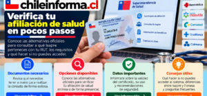 a qué Isapre pertenezco con mi RUT