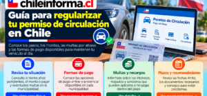 pagar el permiso de circulación atrasado