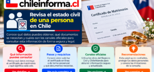 Consulta del estado civil en Chile mediante certificado de matrimonio y canales oficiales