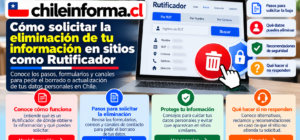eliminar mis datos de Rutificador