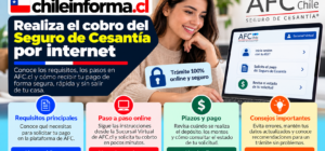 Seguro de Cesantía en Chile