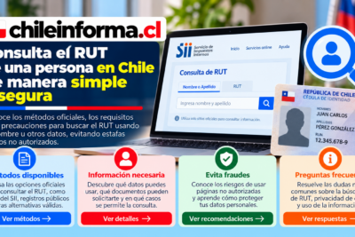 Consulta del RUT de una persona en Chile mediante nombre, con información sobre métodos oficiales, requisitos y protección de datos personales.