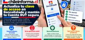cambiar la clave de Internet de Cuenta RUT