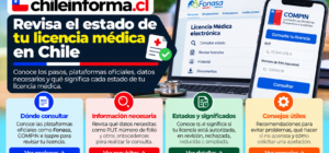 consultar el estado de una licencia médica con RUT