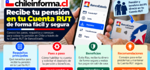 recibir el pago de tu pensión en Cuenta RUT
