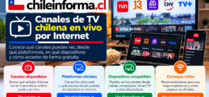 Canales de televisión chilena en vivo por Internet, con plataformas oficiales, dispositivos compatibles y opciones para ver señal online.