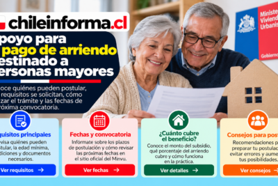 Subsidio de arriendo para adultos mayores