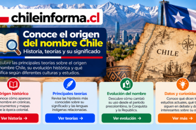 Infografía sobre el origen histórico del nombre de Chile, con referencias a mapas antiguos, teorías etimológicas, culturas indígenas y evolución histórica.