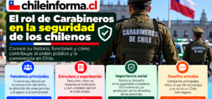 Cual es el papel de Carabineros en la seguridad ciudadana