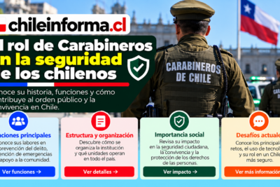 Cual es el papel de Carabineros en la seguridad ciudadana
