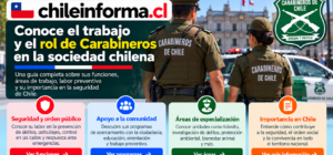 Carabineros de Chile en labores de seguridad, prevención, apoyo a la comunidad y protección del orden público.
