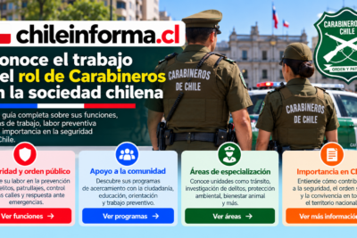 Carabineros de Chile en labores de seguridad, prevención, apoyo a la comunidad y protección del orden público.
