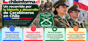 Historia de Carabineros de Chile
