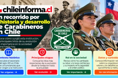 Historia de Carabineros de Chile