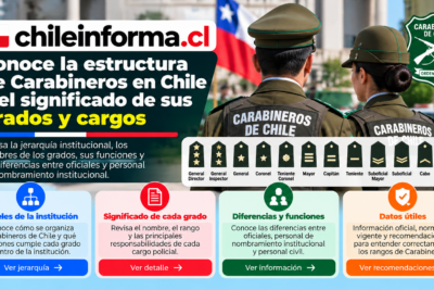 Jerarquía institucional de Carabineros de Chile con grados, funciones y diferencias entre oficiales y personal policial.