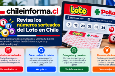 Resultados del sorteo del Loto en Chile con números ganadores, Comodín y guía para verificar el boleto
