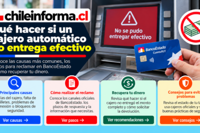 Cajero no entregó dinero de Cuenta RUT