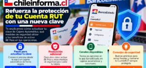 Cómo cambiar la clave de Cuenta RUT y reforzar la seguridad con BE Pass