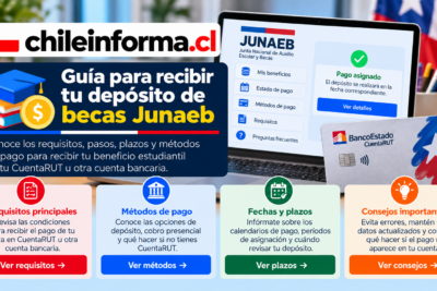 pago de una beca Junaeb en Cuenta RUT