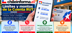 Límites de saldo, abonos mensuales y operaciones permitidas en la Cuenta RUT de BancoEstado.