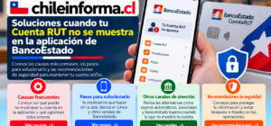 Problemas de acceso a la Cuenta RUT en la aplicación de BancoEstado y pasos para solucionarlos de forma segura.